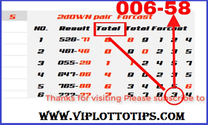 Thai lottery final 3up 2up 2down All Touches And Total 16/07/2568