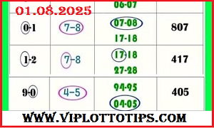 Thai Lottery Sure Number Full and Final Winn Tips 01/08/2025